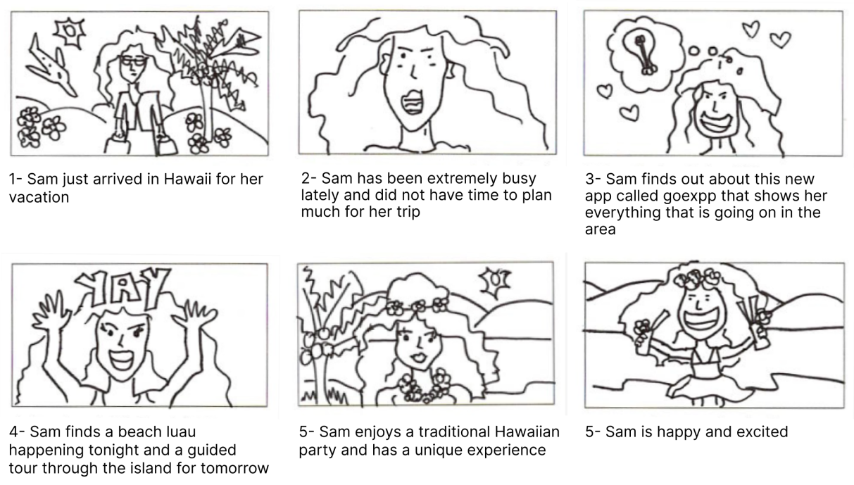 STORYBOARD OF THE PROBLEM